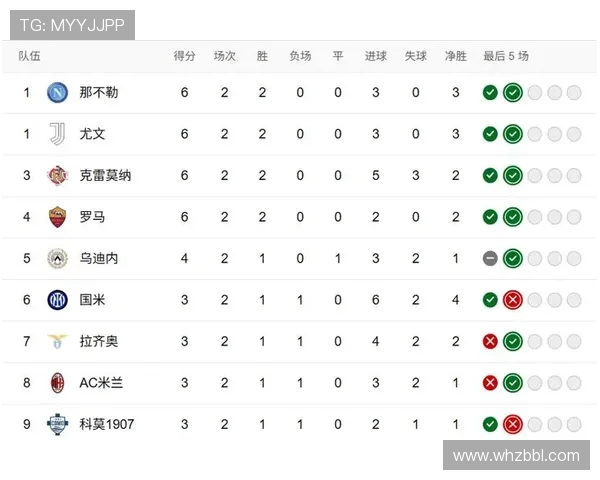 意甲球队整体实力评估及联赛竞争格局分析