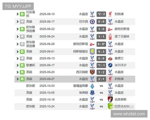 英超哪支球队在不败纪录上表现突出？