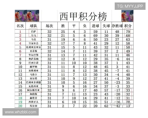 西甲联赛赛季结束日期与安排