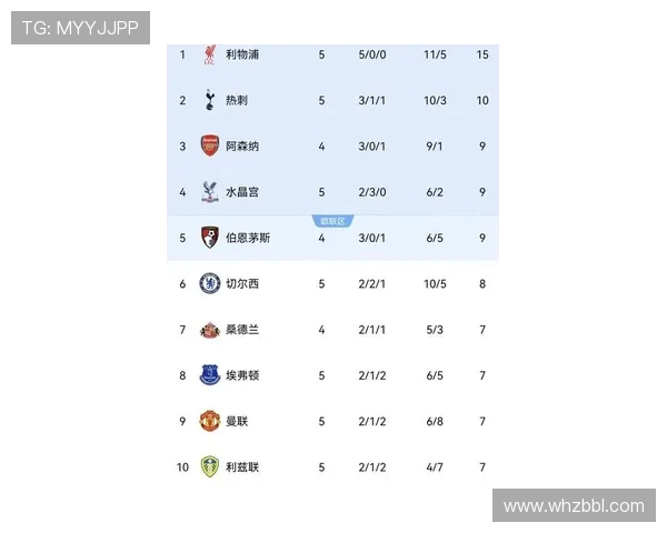 英超球队积分榜的历史演变与赛季趋势 英超球队积分榜的历史演变与赛季趋势