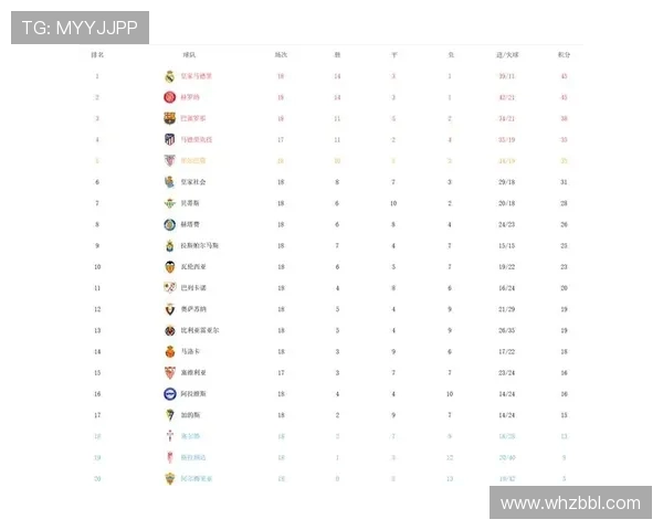 1993-1994赛季西甲积分榜排名及赛季回顾