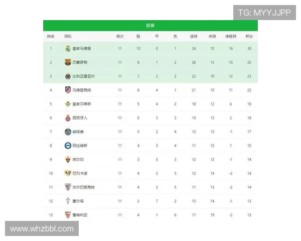 2011-2012赛季西甲积分榜数据大全