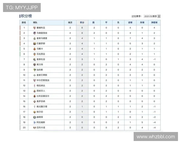 2021年西甲积分榜最新排名及积分情况 2021年西甲积分榜最新排名及积分情况