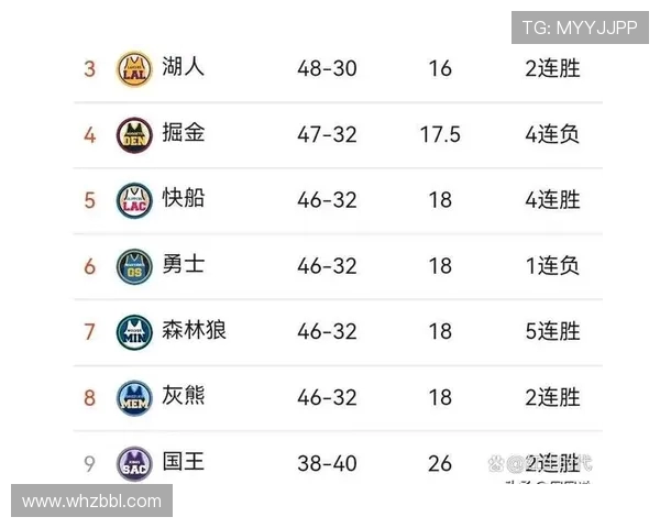 火箭队历史上对阵过的主要对手及比赛战绩