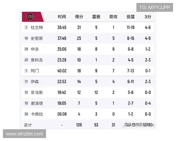 火箭队最新全队球员名单公布及各位置实力分析