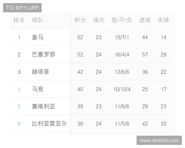 西甲联赛历史积分榜 各年积分变动大盘点 西甲联赛历史积分榜 各年积分变动大盘点